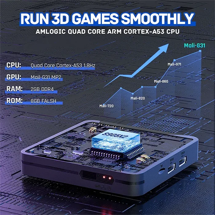 Super console X2 Pro built-in Amlogic CPU