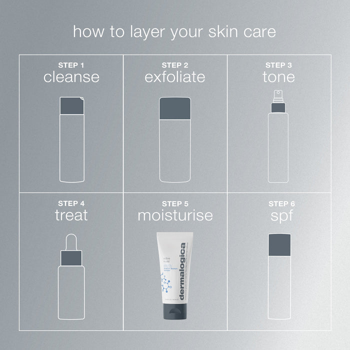 Dermalogica Active Moist Oil-Free Prebiotic Moisturizer