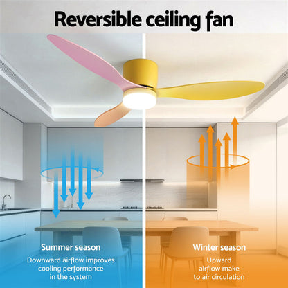 Devanti 52'' Ceiling Fan 3 Blades DC Motor w/Light w/Remote Yellow Pink Orange - Devanti