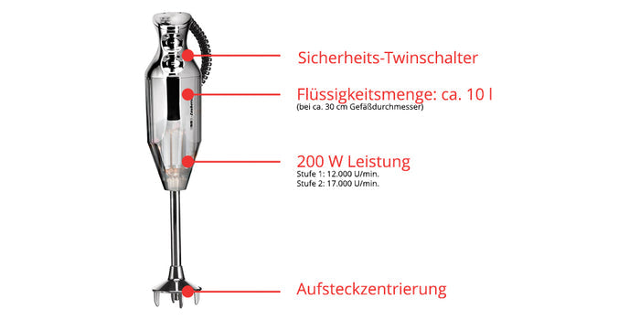 Der Unold ESGE-Zauberstab® M 200 Chrom Stabmixer verfügt über einen Sicherheits-Doppelschalter, ca. 10 Liter Flüssigkeitsfassungsvermögen, 200 W Leistung mit zwei Geschwindigkeitsstufen und eine Steckzentrierung am Mixstab.