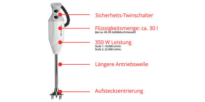 Der Unold ESGE-Zauberstab® P 200 Profi Tauchmixer ist mit deutschen Etiketten versehen, die den doppelten Sicherheitsschalter, das Fassungsvermögen von 30 Litern Flüssigkeit, die 350-Watt-Leistung, die verlängerte Antriebswelle und die Steckerzentrierung hervorheben.