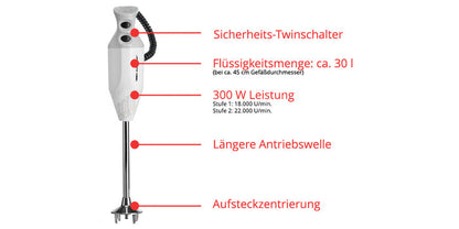 Der Unold ESGE-Zauberstab® P 350 Profi ist ein weißer Stabmixer mit Sicherheits-Twinschalter, ca. 30l Flüssigkeitsmenge, 300W Leistung, langer Antriebswelle und Aufsteckzentrierung; Beschriftungen sind rot markiert.
