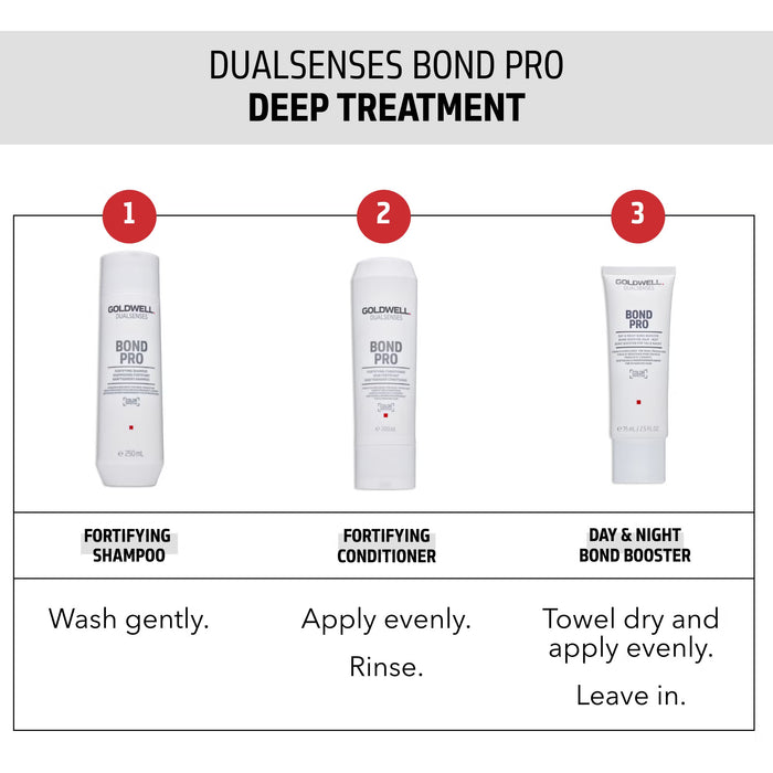 Goldwell Dualsenses Bond Pro Day & Night Bond Booster 75ml