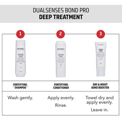 Goldwell Dualsenses Bond Pro Day & Night Bond Booster 75ml