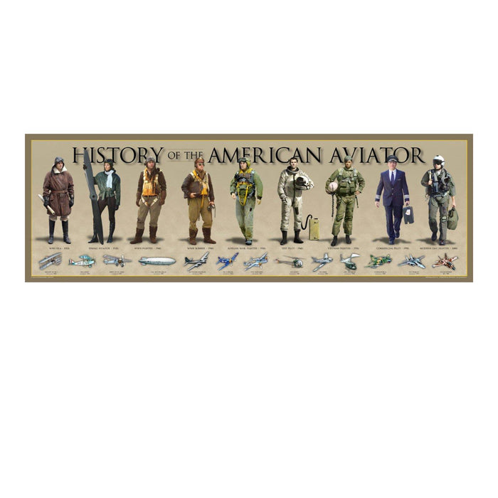 History of Aviation Print - Library of Congress Shop