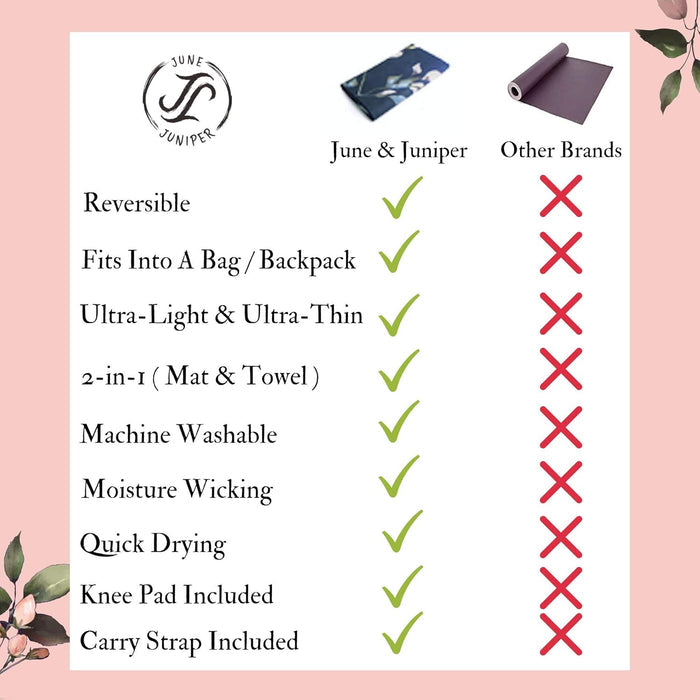 June And Juniper Foldable Lightweight Thin Light NonSlip Travel Yoga Mat Eco Secret Garden