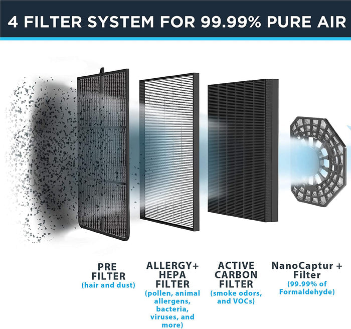ROWENTA Air Purifier with Nanocaptur Filter - Blemished package with full warranty - PU3040U0