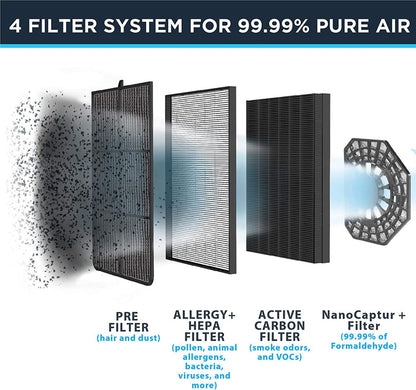 ROWENTA Air Purifier with Nanocaptur Filter - Blemished package with full warranty - PU3040U0