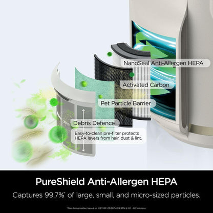 Shark NeverChange5 Air Purifier Compact Pro HP072UK - Dove