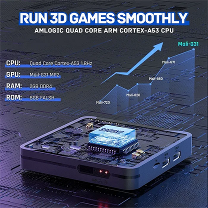 Super console X2 Pro built-in Amlogic CPU