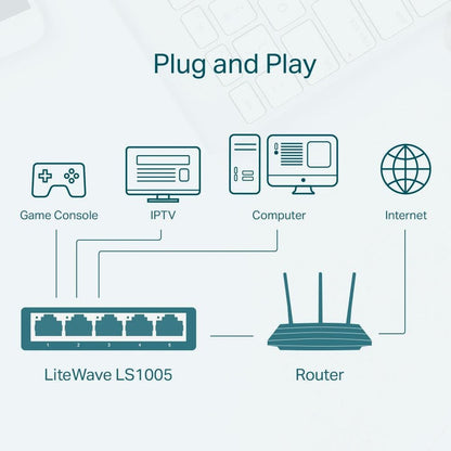 TP-Link 5-Port 10/100Mbps Network Switch [Discontinued] by TP-Link - The Pi Hut