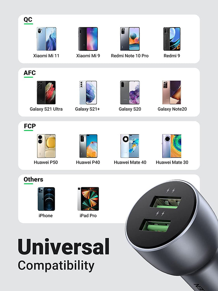 Ugreen 36W QC3.0 Car Charger with USB C Cable Dual USB Ports - UGREEN