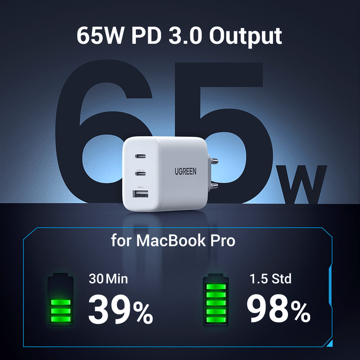 Ugreen 65W USB C Charger with 3-Ports - UGREEN