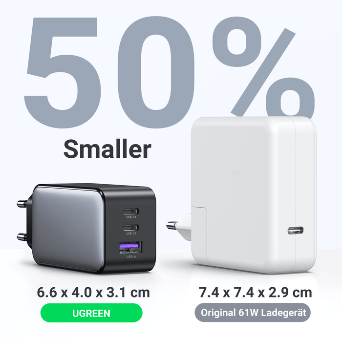 Ugreen Nexode 65W USB C GaN Charger-3 Ports Wall Charger - UGREEN