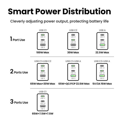 Nexode Pro 100W 3-Port GaN Mini Fast Charger - UGREEN