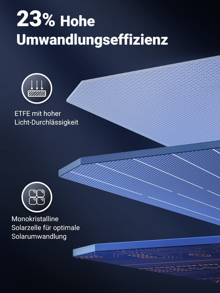 UGREEN Solar Panel Foldable Solar Panel for Portable Power Station (100 W) - UGREEN