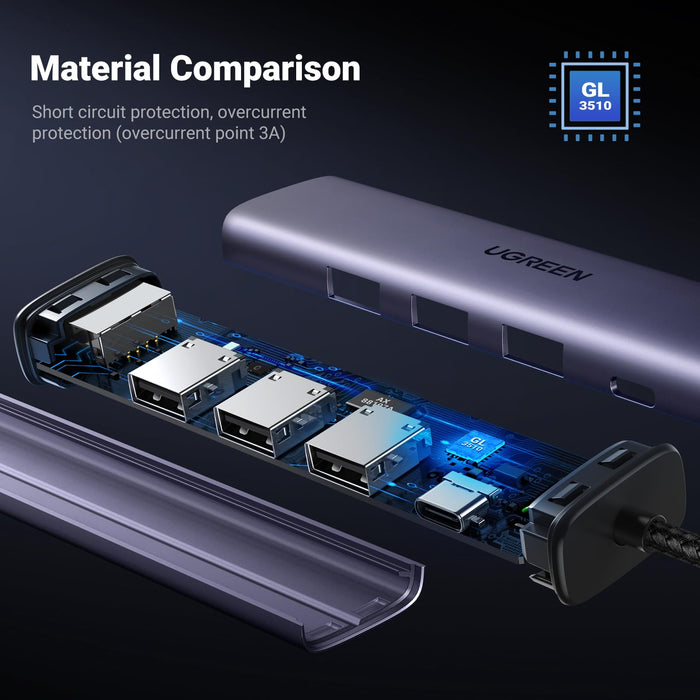 UGREEN USB 3.0 to Ethernet Adapter, 5 in 1 Multiport Hub with Gigabit RJ45 and Type-C Power Port, LAN Network Adapter Compatible with Laptop PC MacBook Mac Mini Surface XPS Windows Linux MacOS - UGREEN EU